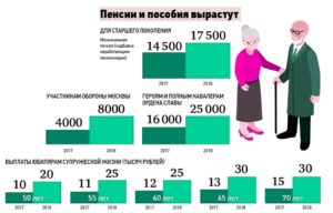 Доплаты пенсионерам в спб