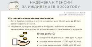 Доплата к военной пенсии за иждивенца в 2020 году