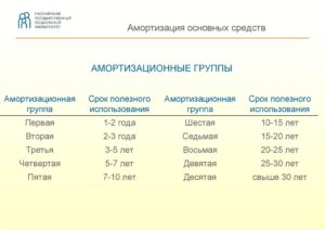 Амортизация мебели 2020