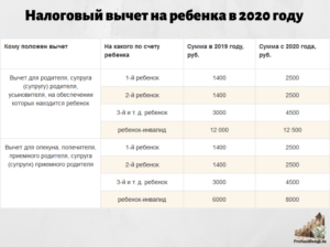 Вычеты ндфл на детей 2020 как посчитать