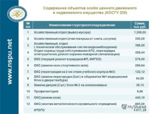 Извещатель пожарный какой косгу в 2020