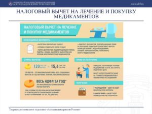 Возврат налогового вычета за лечение