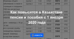 Размер пособие по потере кормильца в 2020 году в казахстане