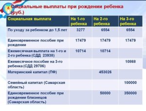 Выплаты при рождении второго ребенка в 2020 в волгограде