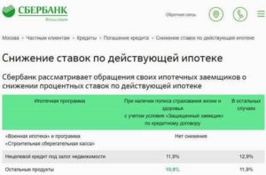 Снижение ставки по ипотеке в 2020 году в сбербанке по ранее выданным закон