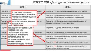 Детализация ст 340 в бюджетном учете в 2020 г
