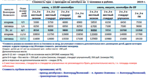 Путевка в лагерь артек 2020 цена официальный сайт