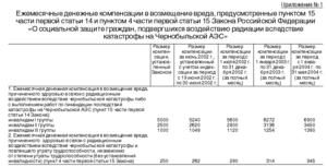 Выплаты чернобыльцам к 26 апреля 2020 гв лнр