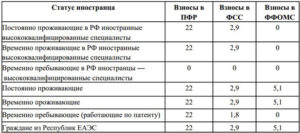 Гражданин украины ботает по патенту налоги