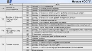 На какое косгу отнести приобретение дорожных знаков