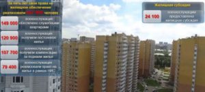Жилищная субсидия военнослужащим саратов когда начнут давать в 2020 году