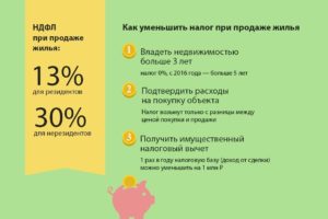 Кто освобождается от уплаты налога при продаже квартиры в 2020 году