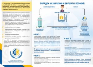 Как возместить расходы по фсс в 2020 году за 2020 год