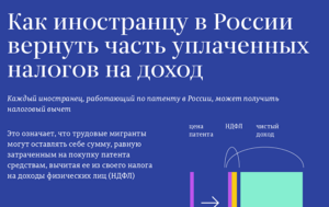 Как вернуть иностранцу налог ндфл с патента 2020
