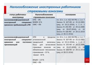 Как платить ндфл временно проживающему иностранцу по гпх