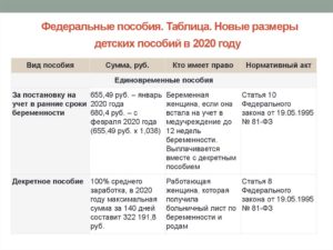 Выплаты при рождении второго ребенка в 2020 в волгограде