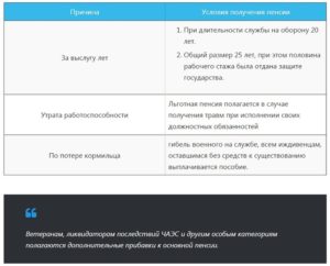 Военная травма 3гр надбавка к основной военной пенсии 2020