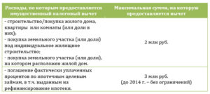 Документы чтобы вернуть проценты по ипотеке