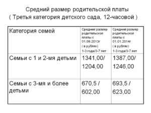 Компенсация платы за садика в краснодарском крае