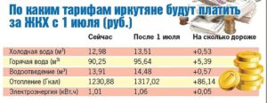 Во сколько оценивается 1 кубометр холодной и горячей воды в иркутске