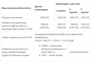 Выплаты ребенку инвалиду в 2020 году в москве