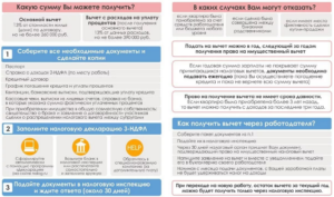 Возврат по ипотеке налоговый вычет сроки