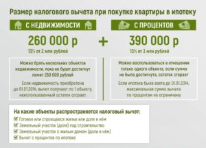 Как возвращают 13 процентов от процентов по ипотеке