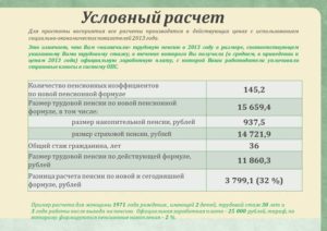 Как начисляется пенсия по старости в 2020 году 1971 года рождения