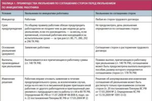 Выплачивается ли биржей труда выплата в связи с переездом на работу в