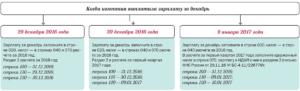 Как отразить в справке 2 ндфл перерасчет отпусных за декабрь в январе 2020