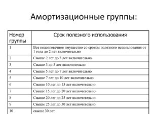 Амортизационная группа металлических стеллажей