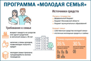 Программа молодая семья 2020 условия официальный сайт иваново