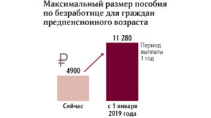 Пособие по безработице в 2020 году в красноярском крае