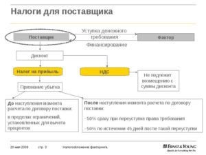 Договор уступки прав требования ндс 2020