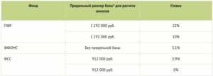 Зарплата умершего сотрудника в расчете по страховым взносам в 2020 году