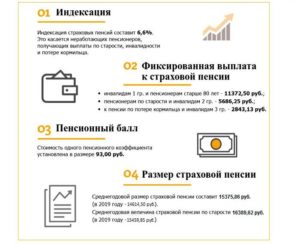 Размер пособие по потере кормильца в 2020 году в казахстане