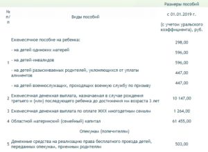 Сколько получают матери одиночки в россии 2020 ежемесячно