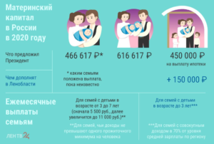 Кто покупал дом у родителей на материнский капитал форум 2020год