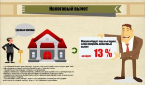 Возвращение 13 процентов при покупке квартиры от работодателя
