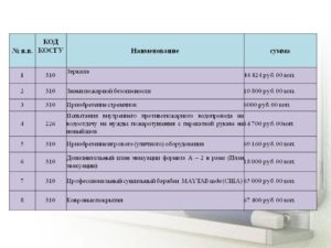 Замена пожарных кранов косгу