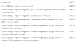 32 % прибавка пенсий мвд с 1 апреля 2020 года согласно 32% участники боевых действий