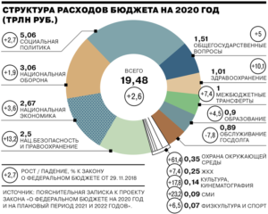 Кэсо 2020 год
