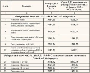 Входит ли едв в пенсию