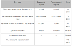 Выплаты при рождении второго ребенка в 2020 в волгограде