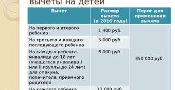 Вычет на детей социальный