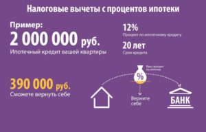 Как возвращают 13 процентов от процентов по ипотеке