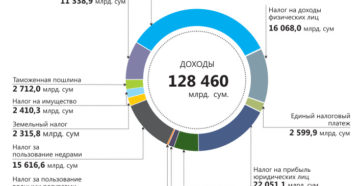 Косгу оплаты налога на прибыль за 2020 год в 2020 году Косгу оплаты налога на прибыль за 2020 год в 2020 году