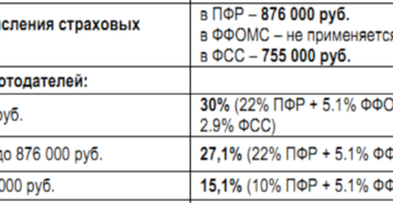 Предельная величина базы для начисления подоходного налога в 2020 году