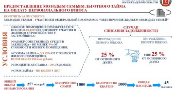 Молодая семья программа 2020 условия москва Молодая семья программа 2020 условия москва