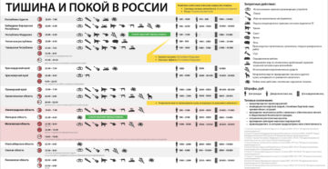 До скольки можно шуметь свердловская область
